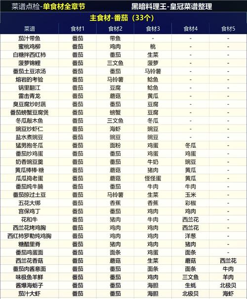 黑暗料理王:乌鸦坐飞机蛋炒饭的配方揭秘:独特调味,美味无双